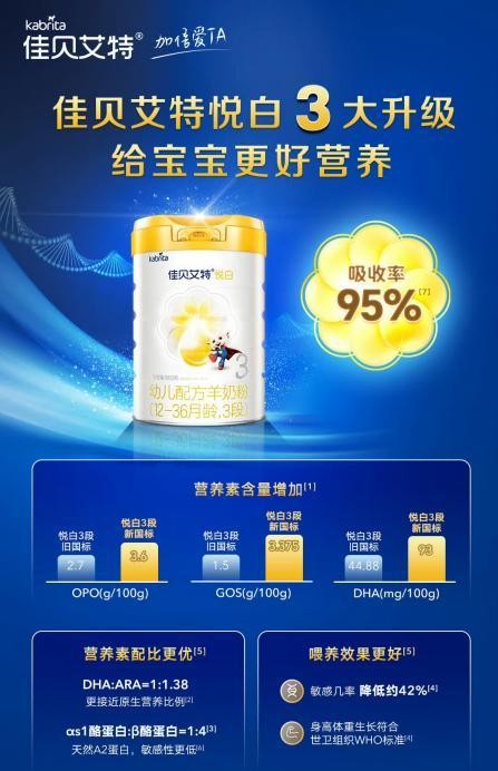 羊奶粉的營養(yǎng)與功效 新國標悅白羊奶粉提供寶寶喂養(yǎng)更優(yōu)解