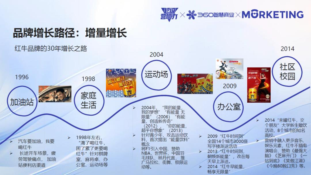 360智慧商業(yè)《超級(jí)營(yíng)響力》：AI技術(shù)如何賦能品牌實(shí)現(xiàn)“增量增長(zhǎng)”？