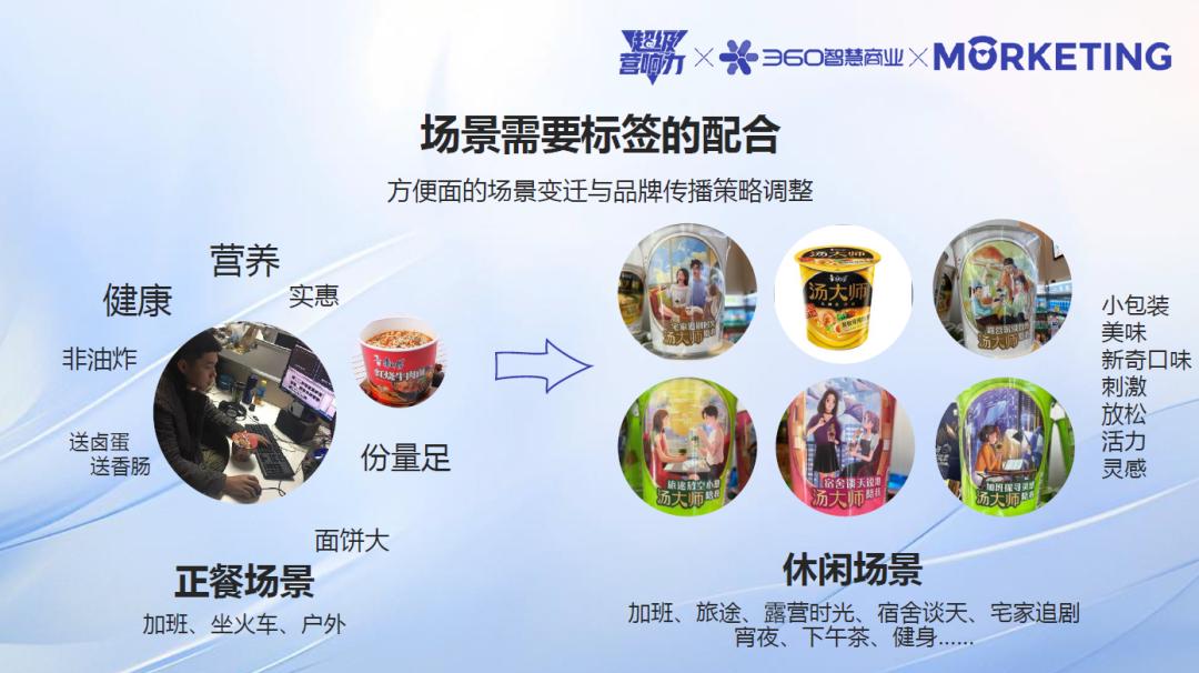 360智慧商業(yè)《超級(jí)營(yíng)響力》：AI技術(shù)如何賦能品牌實(shí)現(xiàn)“增量增長(zhǎng)”？