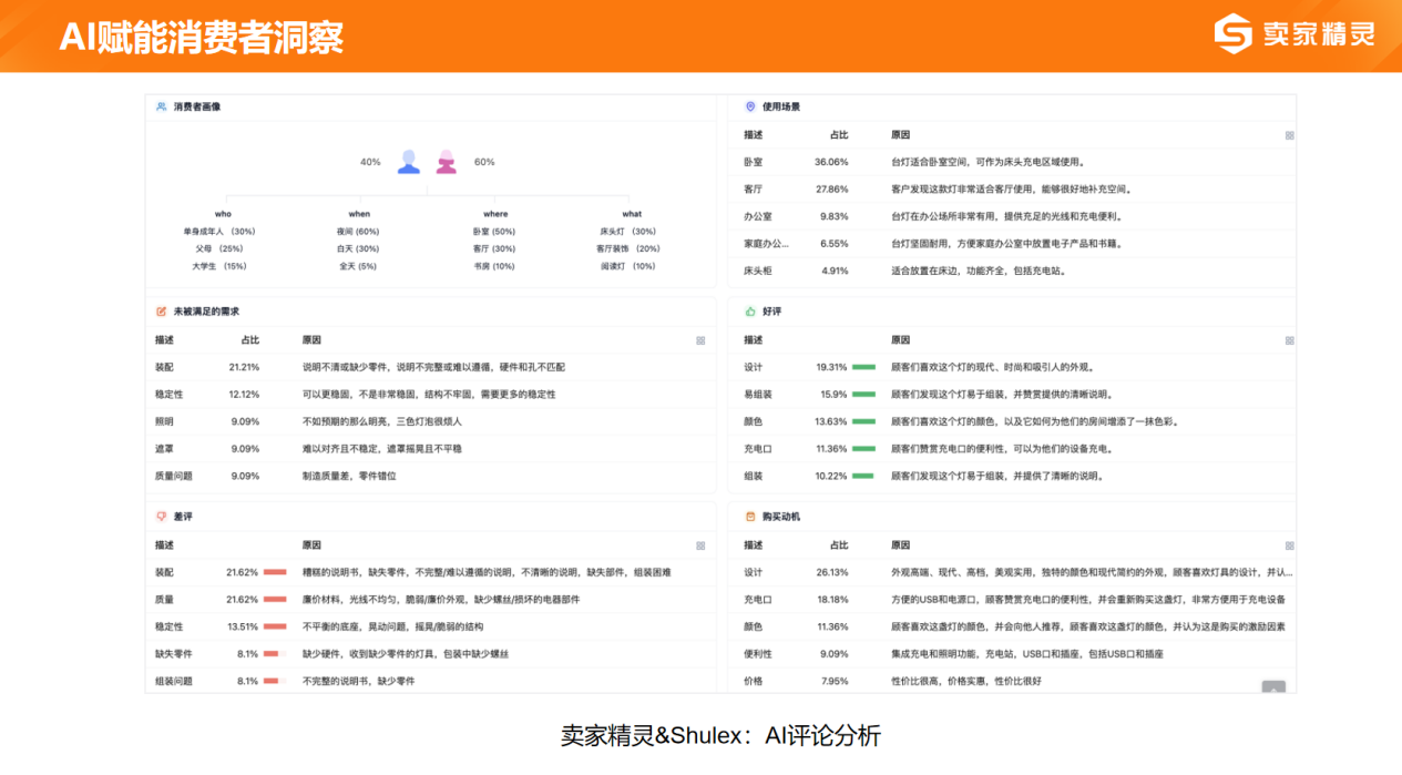 賣家精靈出席2024跨境電商大會(huì)：合伙人深度分享，賦能品牌出海