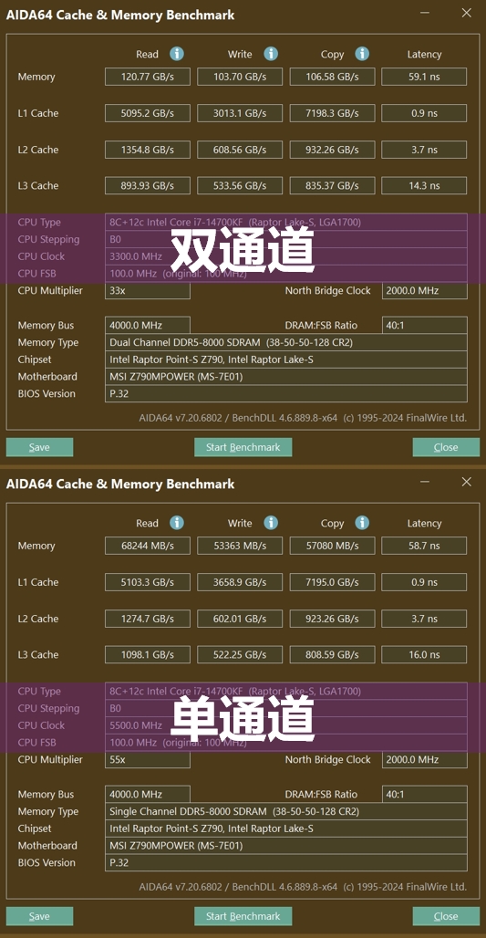 買“單”還是買“雙”？內(nèi)存通道的影響究竟有多大