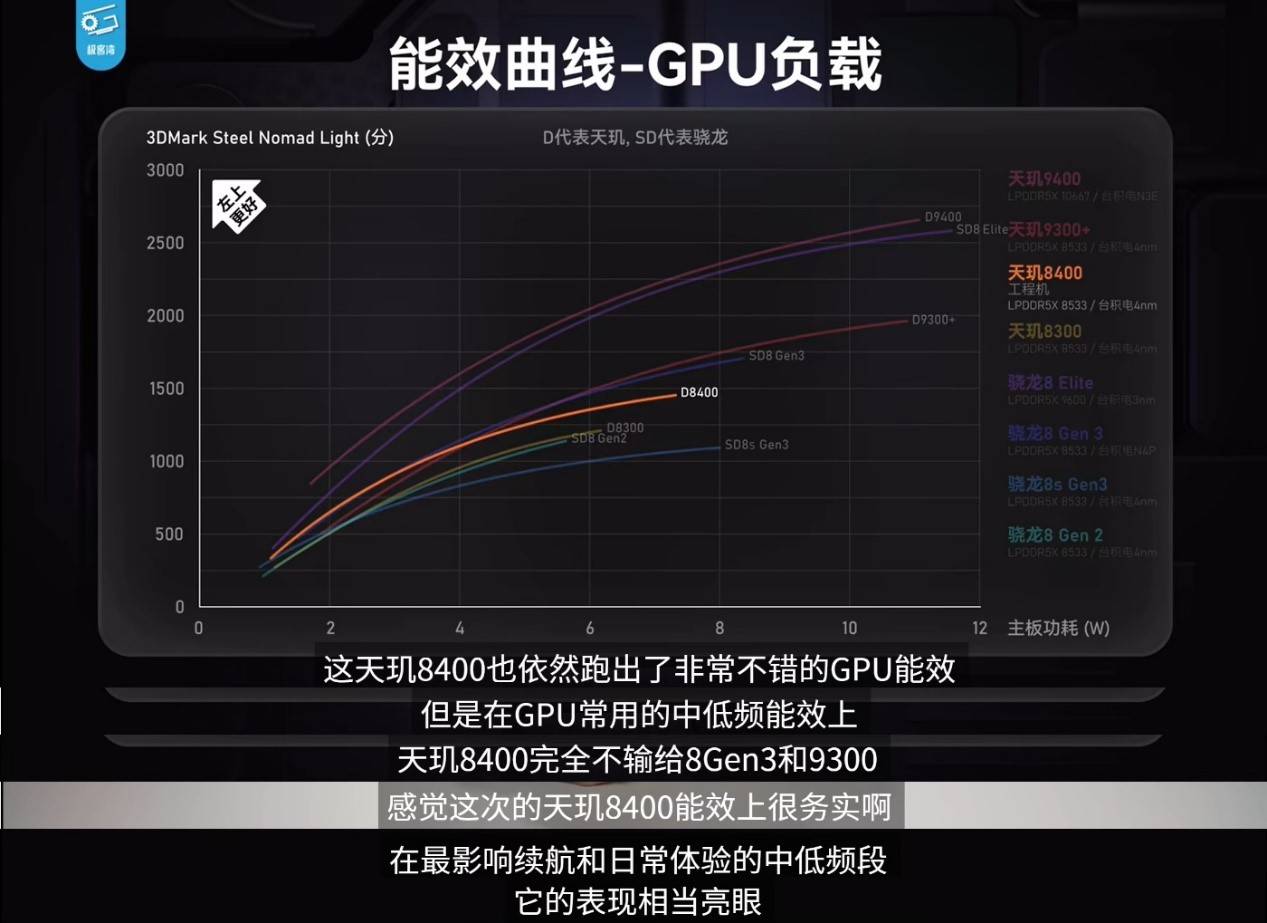 《英雄聯(lián)盟手游》登陸天璣星速引擎！120滿幀運(yùn)行，功耗還能降低13.5%！