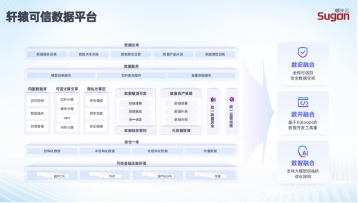 數(shù)生萬物 云上起航，曙光云劍指“全?？尚拧? loading=