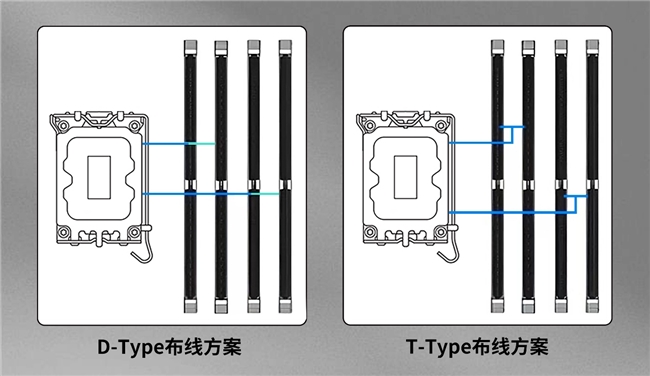 量越大性能越差？?jī)?nèi)存究竟是否應(yīng)該插滿