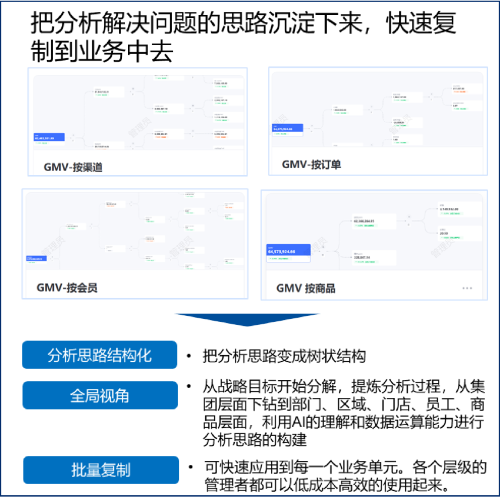 數(shù)勢(shì)科技指標(biāo)平臺(tái)，助力零售企業(yè)利潤(rùn)逆勢(shì)增長(zhǎng)