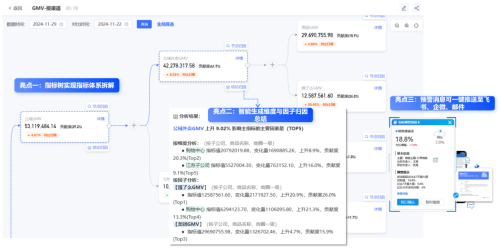 數(shù)勢(shì)科技指標(biāo)平臺(tái)，助力零售企業(yè)利潤(rùn)逆勢(shì)增長(zhǎng)