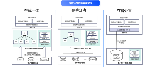 數(shù)勢(shì)科技指標(biāo)平臺(tái)，助力零售企業(yè)利潤(rùn)逆勢(shì)增長(zhǎng)