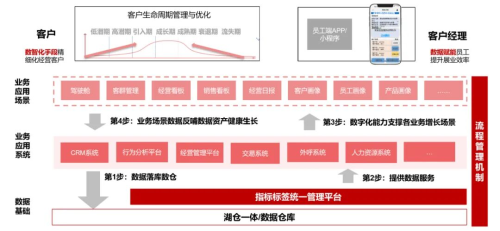 數(shù)勢(shì)科技指標(biāo)平臺(tái)，助力零售企業(yè)利潤(rùn)逆勢(shì)增長(zhǎng)