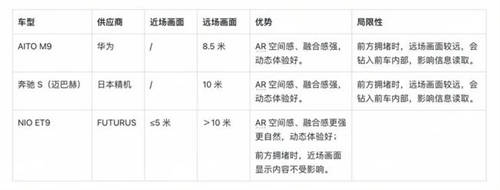 FUTURUS光場ARHUD成功量產，ET9行業(yè)首發(fā)