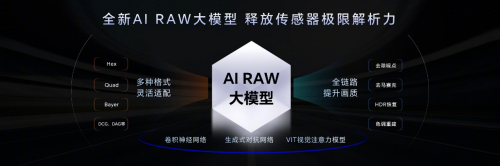 Magic7系列首發(fā)端云結(jié)合生成式AI計算攝影系統(tǒng)，榮耀羅巍歡迎友商跟進