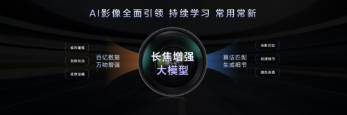Magic7系列首發(fā)端云結(jié)合生成式AI計算攝影系統(tǒng)，榮耀羅巍歡迎友商跟進