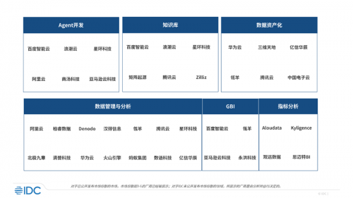 永洪科技七連冠！看商業(yè)智能領航者如何點亮企業(yè)“智慧眼”