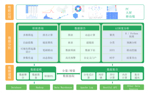 永洪科技七連冠！看商業(yè)智能領航者如何點亮企業(yè)“智慧眼”
