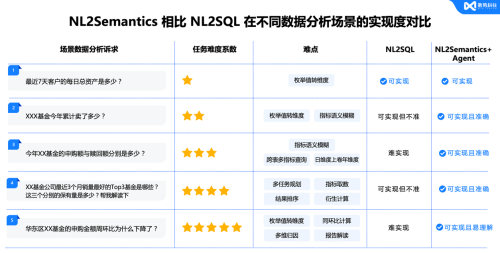 數(shù)勢科技智能分析AI Agent 何以在市場中脫穎而出？