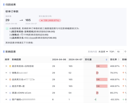 數(shù)勢科技智能分析AI Agent 何以在市場中脫穎而出？