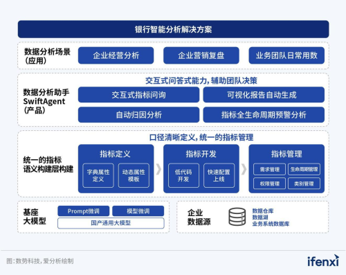 數(shù)勢科技智能分析AI Agent 何以在市場中脫穎而出？