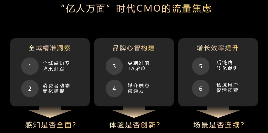 以“人”為本，鯨鴻動(dòng)能引領(lǐng)全場(chǎng)景營(yíng)銷新范式