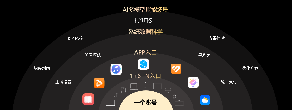 以“人”為本，鯨鴻動(dòng)能引領(lǐng)全場(chǎng)景營(yíng)銷新范式
