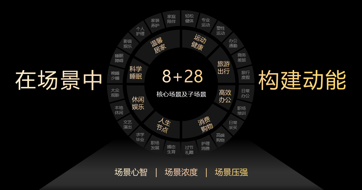 以“人”為本，鯨鴻動(dòng)能引領(lǐng)全場(chǎng)景營(yíng)銷新范式