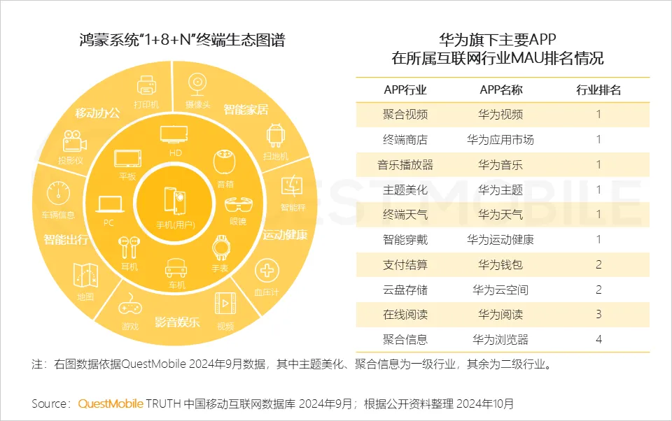 QuestMobile解讀：鯨鴻動能 “空間音頻”式的立體營銷，帶來全新的營銷境界