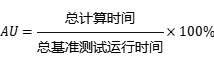 MLPerf? Storage v1.0深度解析：浪潮信息AI存儲(chǔ)性能測(cè)試的領(lǐng)先之道