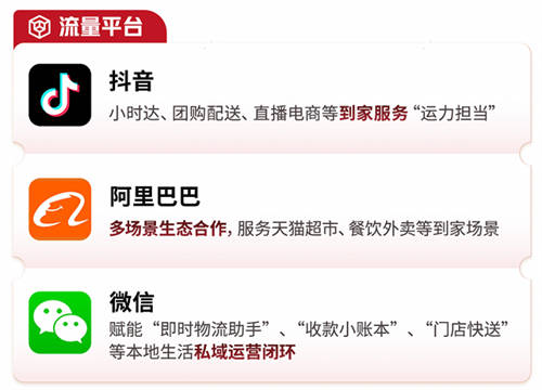 2024即時(shí)零售行至中場，順豐同城如何講好“確定性故事”