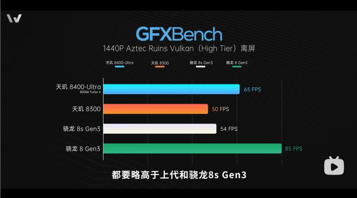 新機全解析：搭載天璣 8400-Ultra，REDMI Turbo 4竟能越級戰(zhàn)旗艦