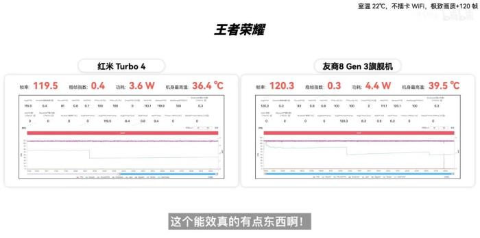 新機全解析：搭載天璣 8400-Ultra，REDMI Turbo 4竟能越級戰(zhàn)旗艦