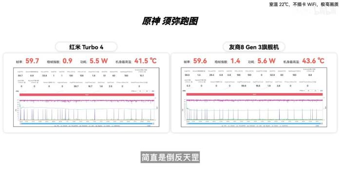 新機全解析：搭載天璣 8400-Ultra，REDMI Turbo 4竟能越級戰(zhàn)旗艦