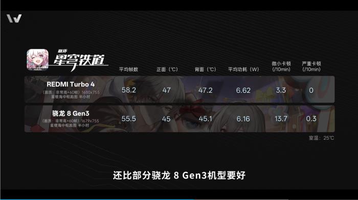 新機全解析：搭載天璣 8400-Ultra，REDMI Turbo 4竟能越級戰(zhàn)旗艦