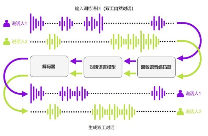 數(shù)據(jù)開源 