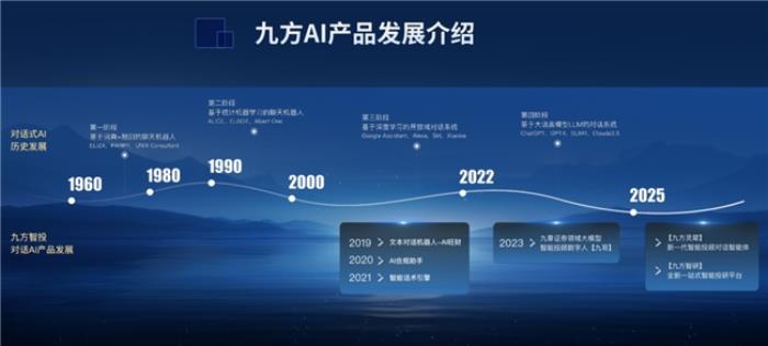 九方靈犀、九方智研問世，九方智投打造投顧、投研“新引擎”