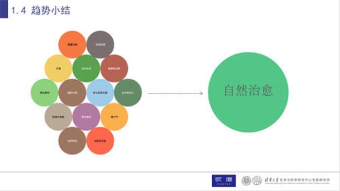 歐度攜清華色研所：中國男性穿衣舒適自由的關(guān)鍵，是回歸自然的色彩設(shè)計(jì)！