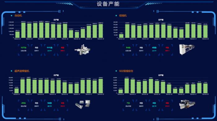 線束加工產(chǎn)業(yè)革新，國產(chǎn)設(shè)備如何開辟新航道？