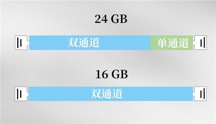 雙通道還分對稱與非對稱？它們之間有何差異