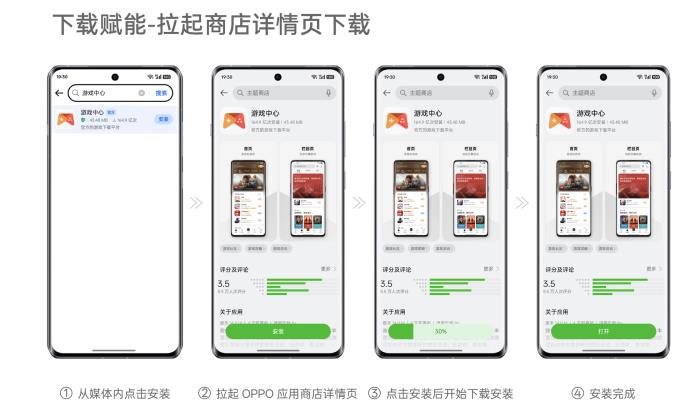 下載安裝提效20%，OPPO全渠道增長解決方案正式上線