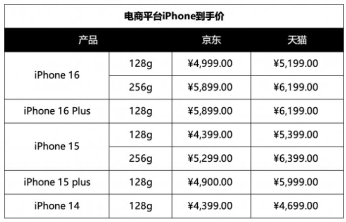 iPhone 16系列能疊加手機“國家補貼”嗎？看完這些就懂了