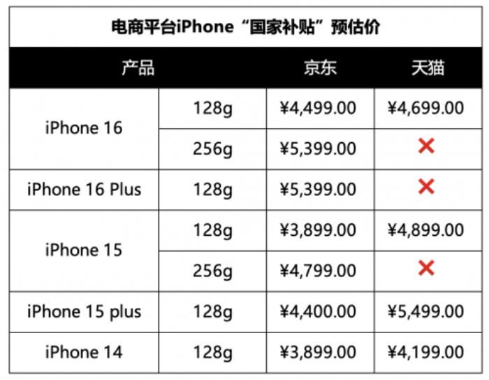 iPhone 16系列能疊加手機“國家補貼”嗎？看完這些就懂了