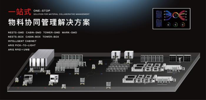 ?技術(shù)創(chuàng)新+場景多元，協(xié)作機(jī)器人產(chǎn)業(yè)騰飛正當(dāng)時(shí)