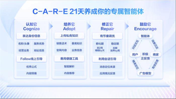 百度商家智能體年度回顧：幫助萬千商家省人、省錢、省心