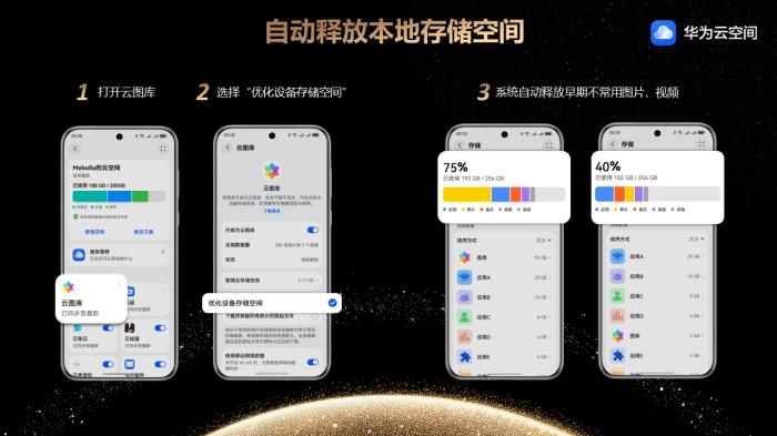 珍藏美好回憶，守護設備安全，華為云空間與你共享春節(jié)團聚時刻
