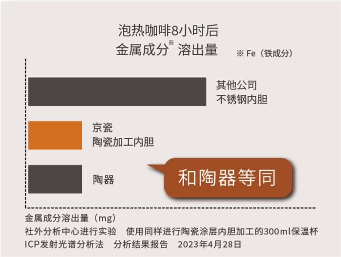京瓷“陶瓷保溫壺”新品重磅上市 美味時刻，暖心相隨