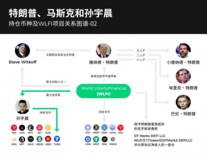 從加密OG到特朗普家族加密顧問，孫宇晨要做加密天命人？