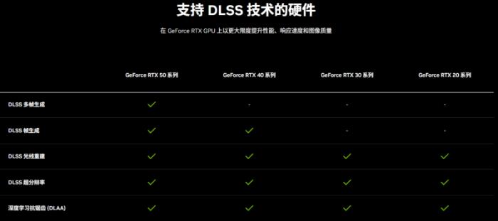 耕風(fēng)御影，刮起更強(qiáng)的風(fēng)暴！耕升 GeForce RTX 5080 追風(fēng)性能解禁！