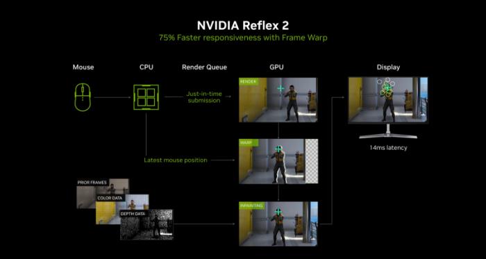耕風(fēng)御影，刮起更強(qiáng)的風(fēng)暴！耕升 GeForce RTX 5080 追風(fēng)性能解禁！