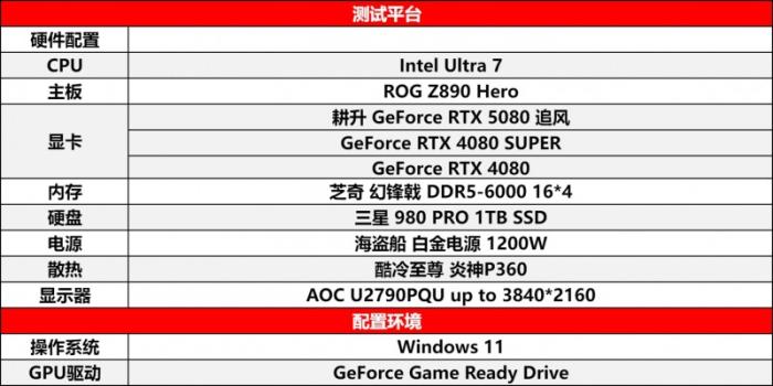 耕風(fēng)御影，刮起更強(qiáng)的風(fēng)暴！耕升 GeForce RTX 5080 追風(fēng)性能解禁！
