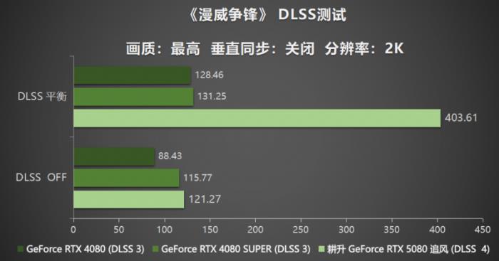 耕風(fēng)御影，刮起更強(qiáng)的風(fēng)暴！耕升 GeForce RTX 5080 追風(fēng)性能解禁！