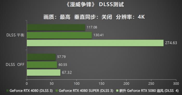 耕風(fēng)御影，刮起更強(qiáng)的風(fēng)暴！耕升 GeForce RTX 5080 追風(fēng)性能解禁！