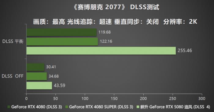 耕風(fēng)御影，刮起更強(qiáng)的風(fēng)暴！耕升 GeForce RTX 5080 追風(fēng)性能解禁！