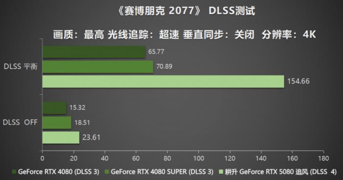 耕風(fēng)御影，刮起更強(qiáng)的風(fēng)暴！耕升 GeForce RTX 5080 追風(fēng)性能解禁！